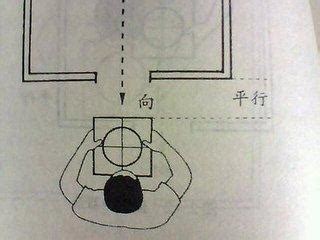 如何測方位|教你如何正確測量屋宅方位